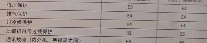 三沙空调电话在哪里找